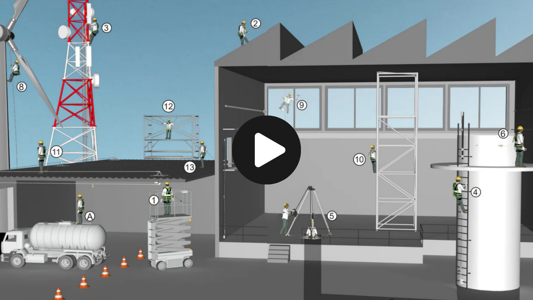 Prodaja, montaža, edukacija, redovno održavanje horizontalnih i vertikalnih sustava za rad na visini.