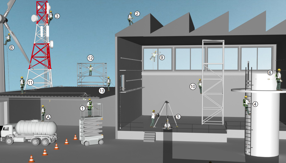 Visinska oprema za sprječavanje padova.