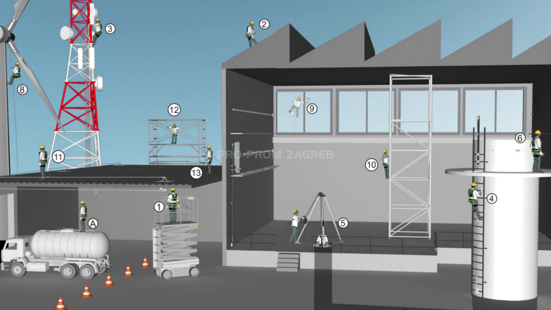 Visinska oprema za sprječavanje padova.